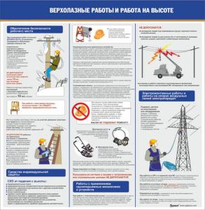 СОТ-15 Стенд Работы на высоте, 1200х1200 мм