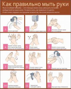 СОТ-30 Стенд "Как правильно мыть руки" 