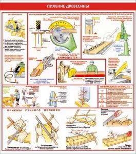 СОТ-26 Стенд "Охрана труда при пилении древесины" 1000х1200