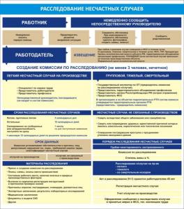СОТ-28 Стенд "Расследование несчастных случаев" 1000х1200