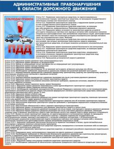 Плакат "Административные правонарушения в области дорожного движения"